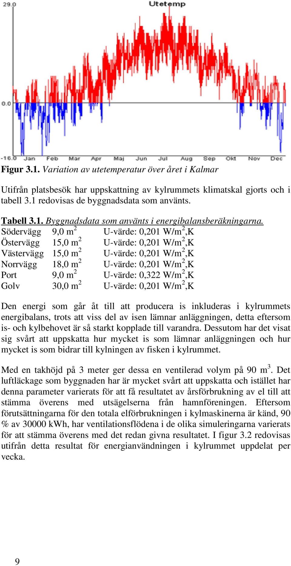 2,K Golv 30,0 m 2 U-värde: 0,201 W/m 2,K Den energi som går åt till att producera is inkluderas i kylrummets energibalans, trots att viss del av isen lämnar anläggningen, detta eftersom is- och