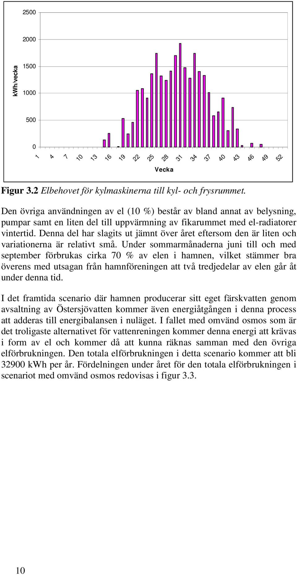 Denna del har slagits ut jämnt över året eftersom den är liten och variationerna är relativt små.