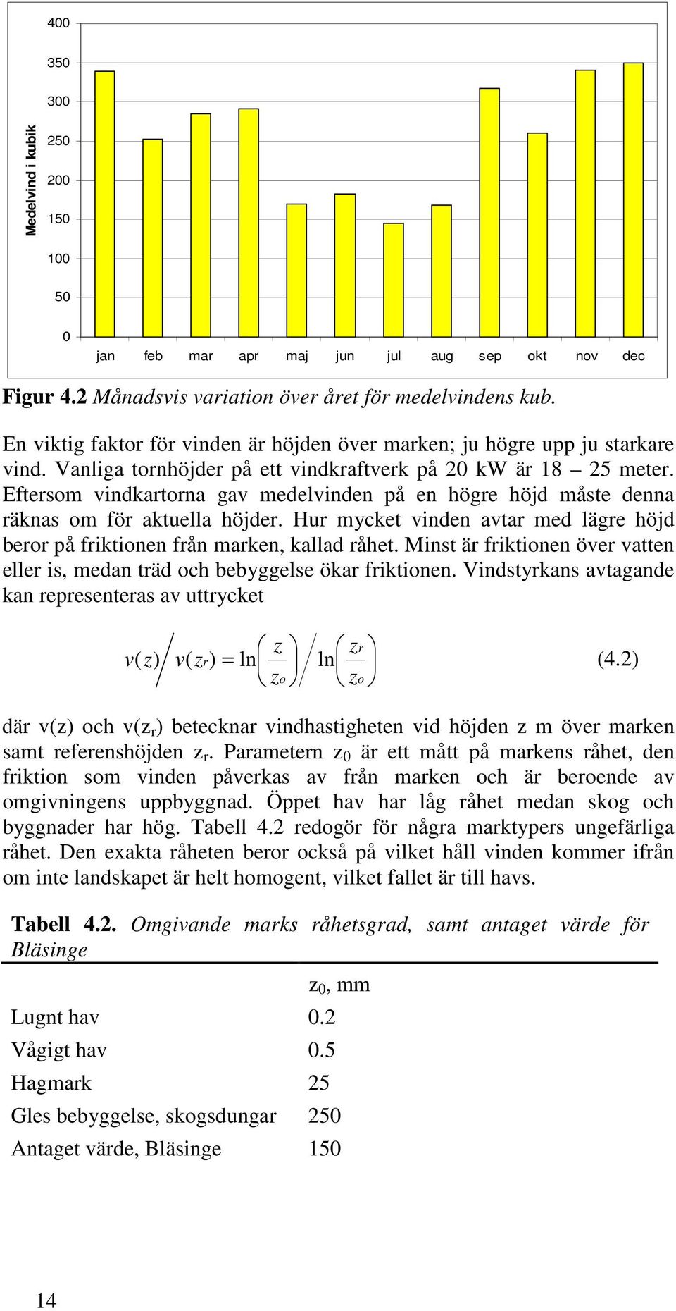 Eftersom vindkartorna gav medelvinden på en högre höjd måste denna räknas om för aktuella höjder. Hur mycket vinden avtar med lägre höjd beror på friktionen från marken, kallad råhet.