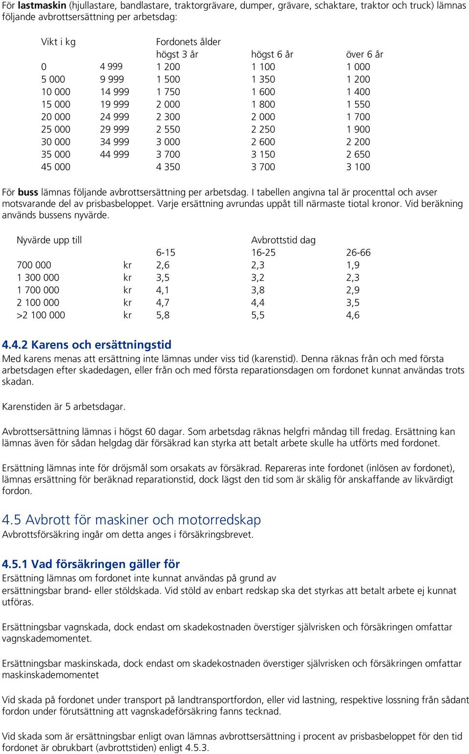 000 34 999 3 000 2 600 2 200 35 000 44 999 3 700 3 150 2 650 45 000 4 350 3 700 3 100 För buss lämnas följande avbrottsersättning per arbetsdag.