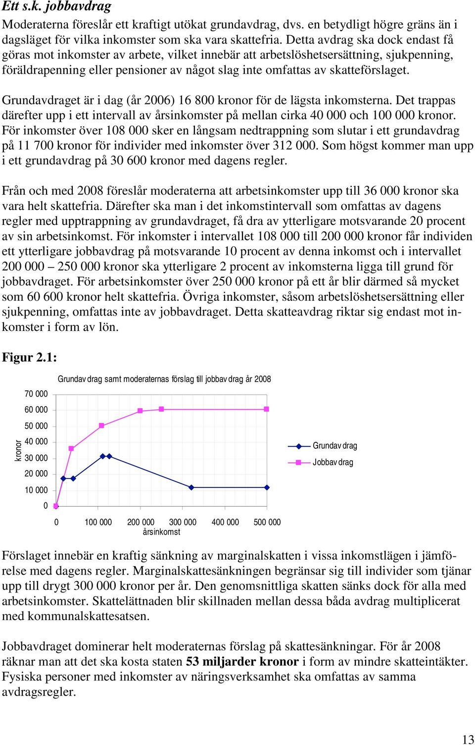 Grundavdraget är i dag (år 2006) 16 800 kronor för de lägsta inkomsterna. Det trappas därefter upp i ett intervall av årsinkomster på mellan cirka 40 000 och 100 000 kronor.