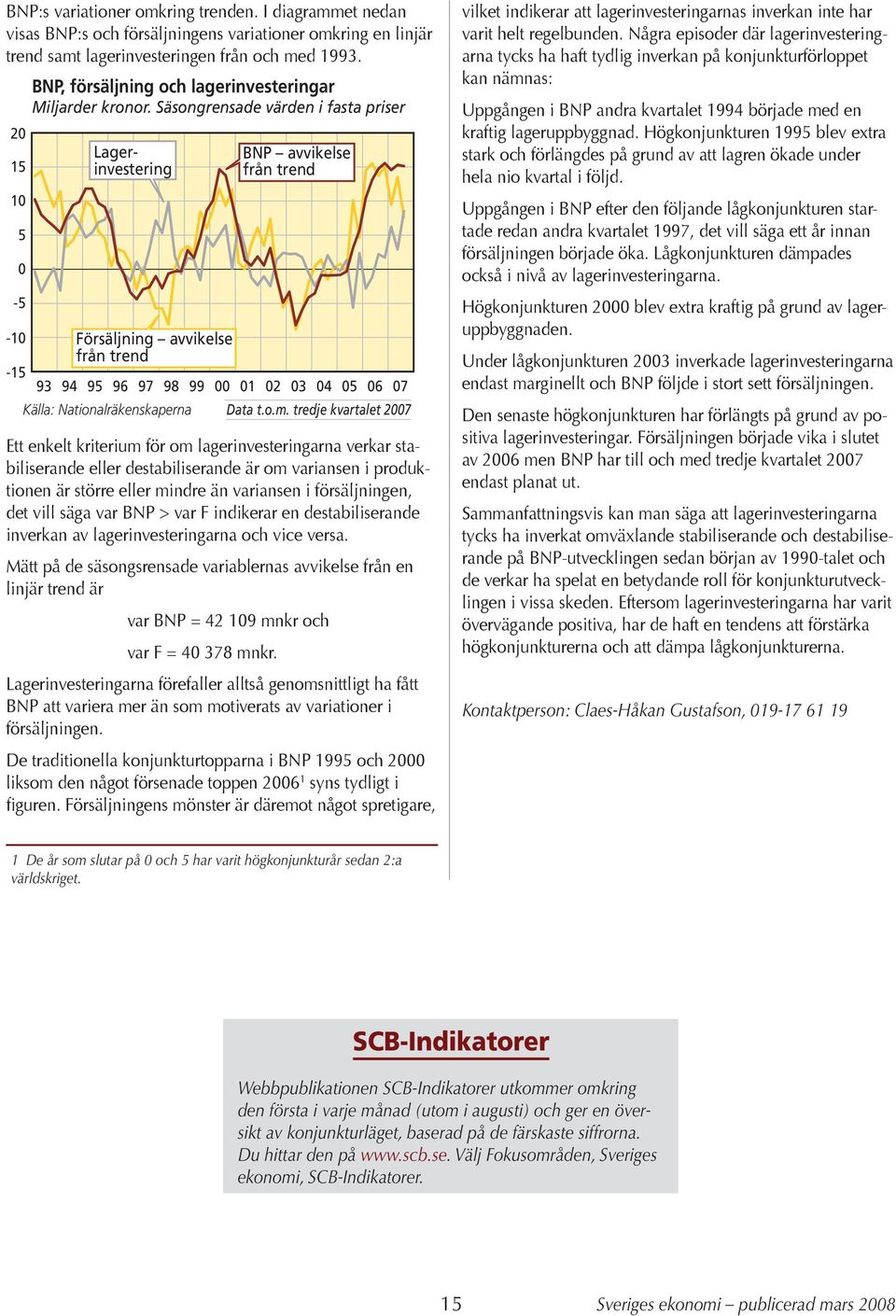 Säsongrensade värden i fasta priser 93 94 Lagerinvestering Försäljning avvikelse från trend 95 96 97 98 99 BNP avvikelse från trend 1 2 3 4 5 6 7 Data t.o.m.