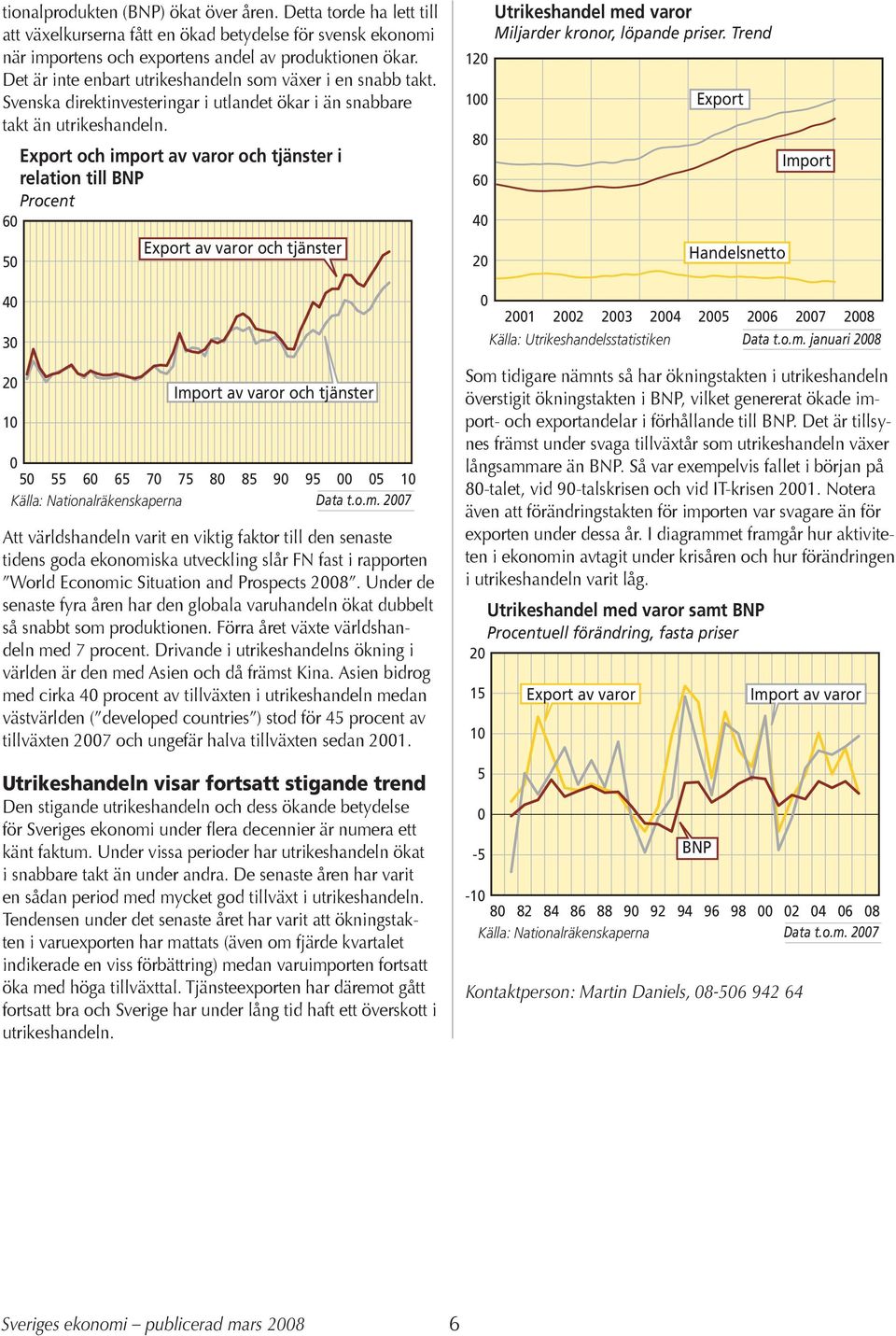 Export och import av varor och tjänster i relation till BNP Procent 6 5 4 3 2 1 5 55 6 65 7 75 Export av varor och tjänster Import av varor och tjänster 8 85 9 95 5 1 Data t.o.m. 27 Att världshandeln varit en viktig faktor till den senaste tidens goda ekonomiska utveckling slår FN fast i rapporten World Economic Situation and Prospects 28.