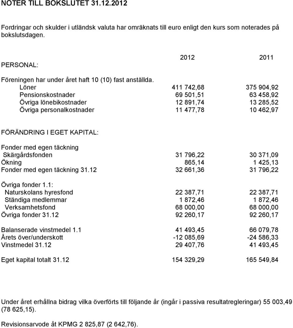 Löner 411 742,68 375 904,92 Pensionskostnader 69 501,51 63 458,92 Övriga lönebikostnader 12 891,74 13 285,52 Övriga personalkostnader 11 477,78 10 462,97 FÖRÄNDRING I EGET KAPITAL: Fonder med egen