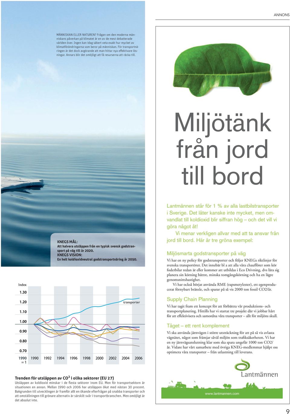 Annars blir det omöjligt att få resurserna att räcka till. 4.2.2 1.30 1.20 1.10 1.00 0.90 0.80 0.