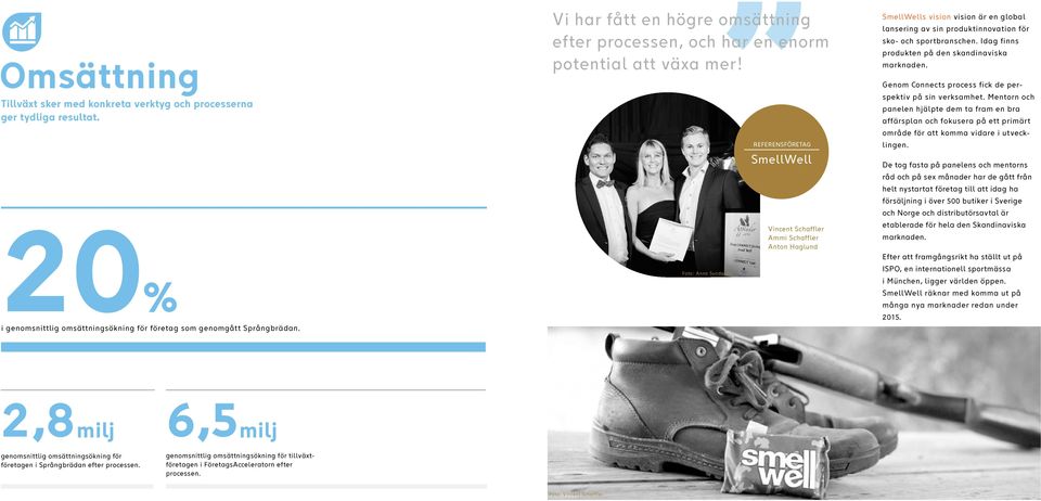 Foto: Anna Sundqvist SmellWells SmellWell Vincent Schaffler Ammi Schaffler Anton Haglund vision vision är en global lansering av sin produktinnovation för sko- och sportbranschen.