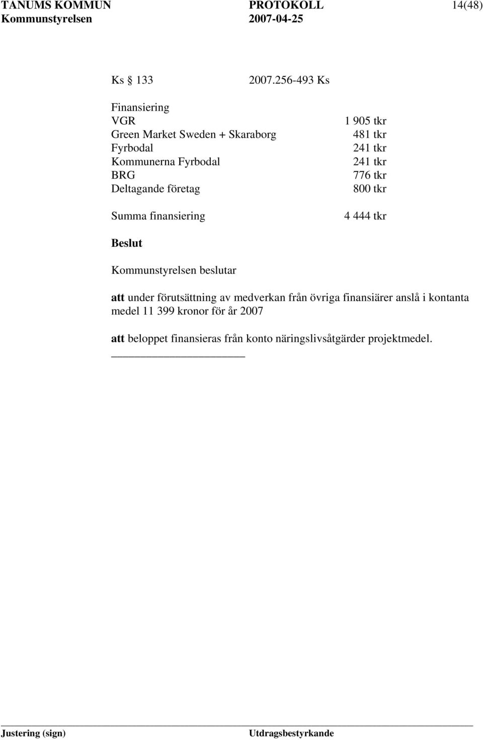 företag Summa finansiering 1 905 tkr 481 tkr 241 tkr 241 tkr 776 tkr 800 tkr 4 444 tkr att under