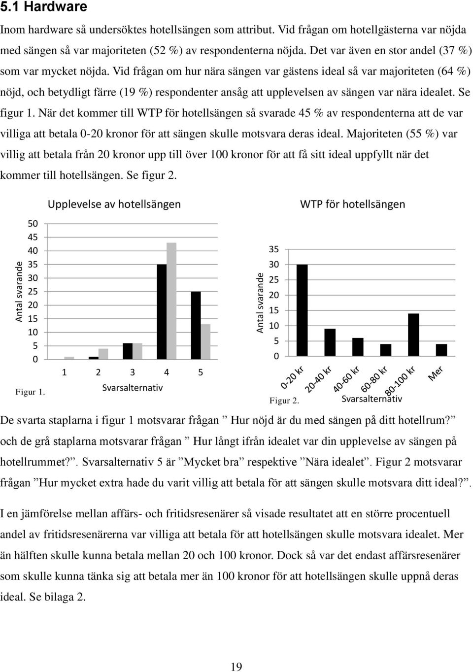 Vid frågan om hur nära sängen var gästens ideal så var majoriteten (64 %) nöjd, och betydligt färre (19 %) respondenter ansåg att upplevelsen av sängen var nära idealet. Se figur 1.