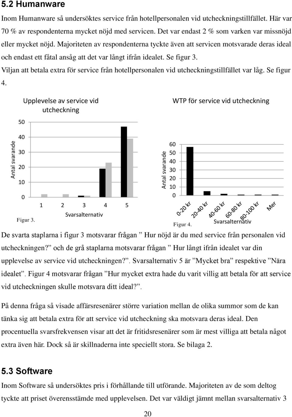 Se figur 3. Viljan att betala extra för service från hotellpersonalen vid utcheckningstillfället var låg. Se figur 4.