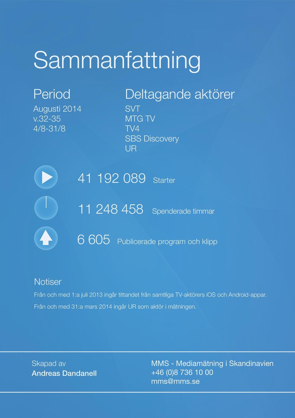 timmar 6 65 Publicerade program och klipp Notiser Från och med 1:a juli 213 ingår tittandet från samtliga