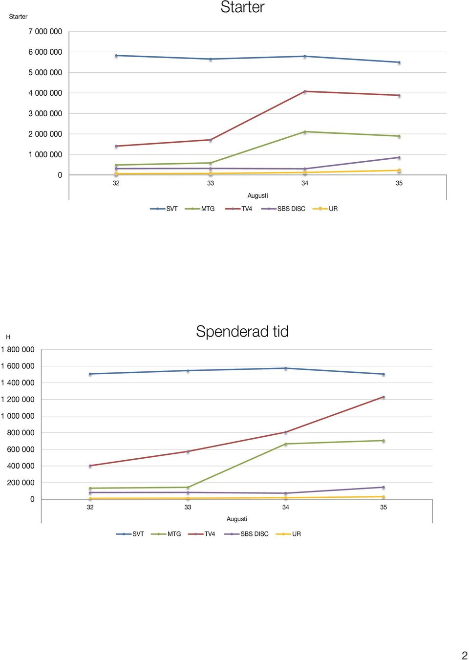 1 8 Spenderad tid 1 6 1 4 1 2 1 8