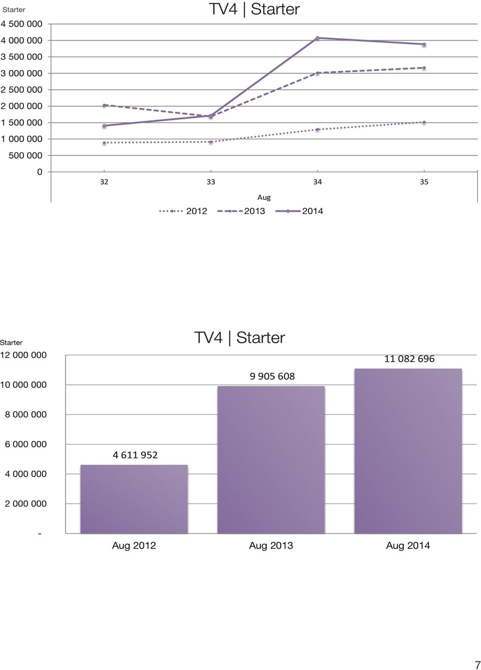 TV4 Starter 9 95 68 11 82 696 8 6 4