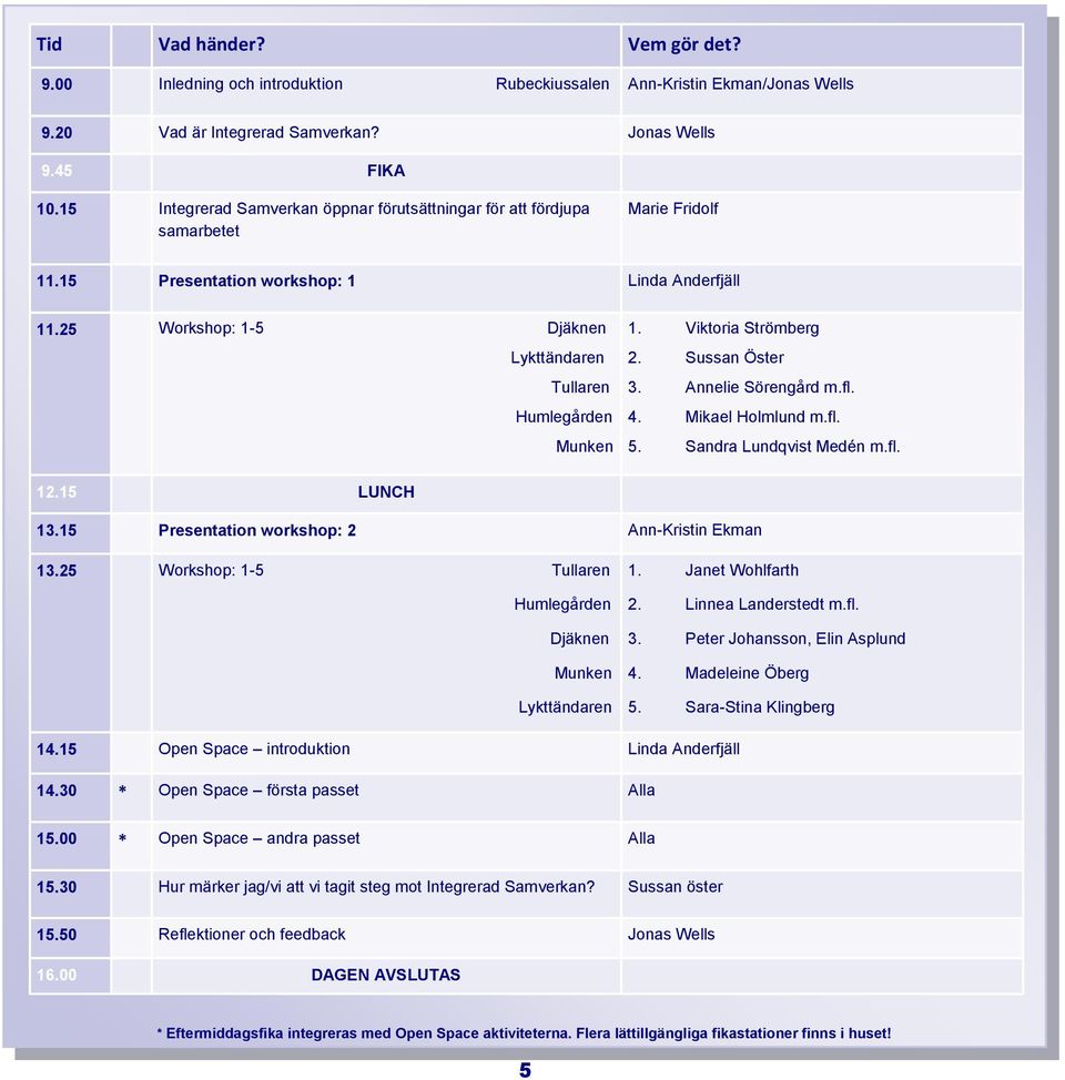 25 Workshop: 1-5 Djäknen Lykttändaren Tullaren Humlegården Munken 1. Viktoria Strömberg 2. Sussan Öster 3. Annelie Sörengård m.fl. 4. Mikael Holmlund m.fl. 5. Sandra Lundqvist Medén m.fl. 12.