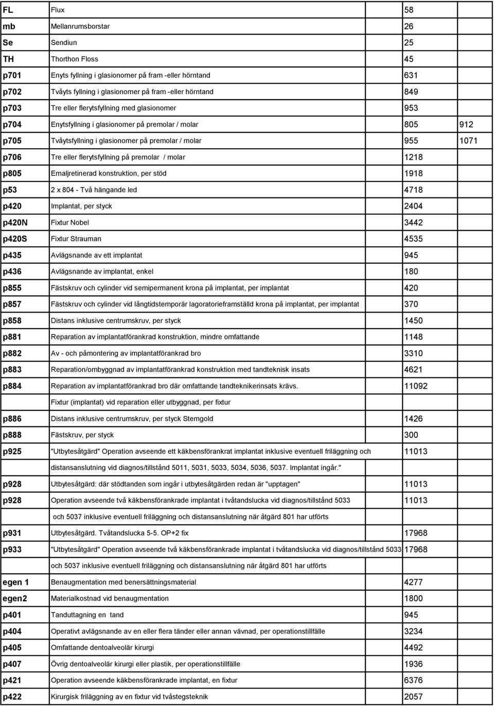 flerytsfyllning på premolar / molar 1218 p805 Emaljretinerad konstruktion, per stöd 1918 p53 2 x 804 - Två hängande led 4718 p420 Implantat, per styck 2404 p420n Fixtur Nobel 3442 p420s Fixtur