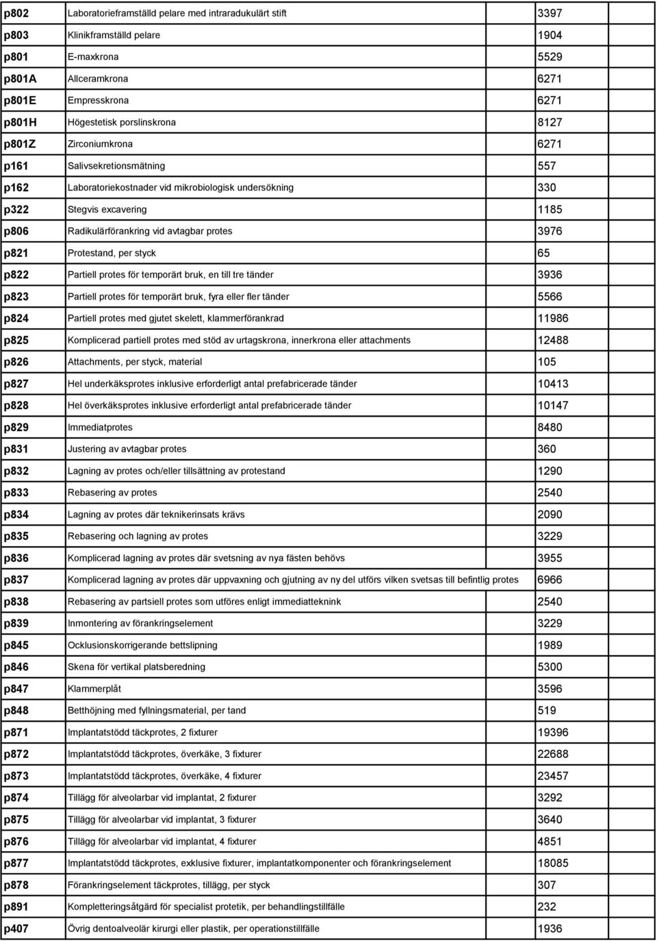 avtagbar protes 3976 p821 Protestand, per styck 65 p822 Partiell protes för temporärt bruk, en till tre tänder 3936 p823 Partiell protes för temporärt bruk, fyra eller fler tänder 5566 p824 Partiell