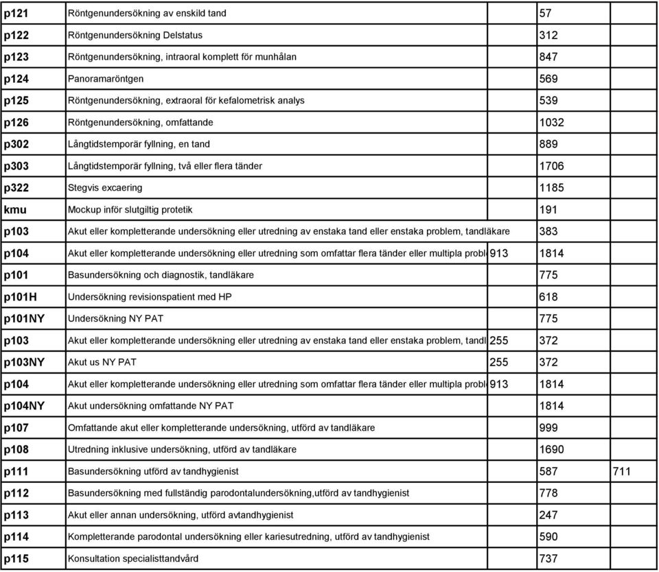 excaering 1185 kmu Mockup inför slutgiltig protetik 191 p103 Akut eller kompletterande undersökning eller utredning av enstaka tand eller enstaka problem, tandläkare 383 p104 Akut eller