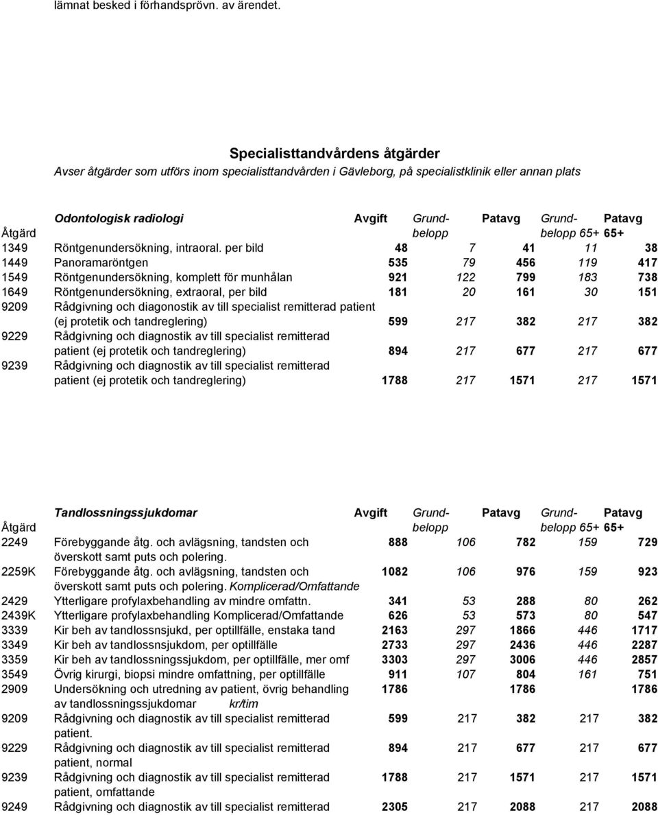 Röntgenundersökning, intraoral.