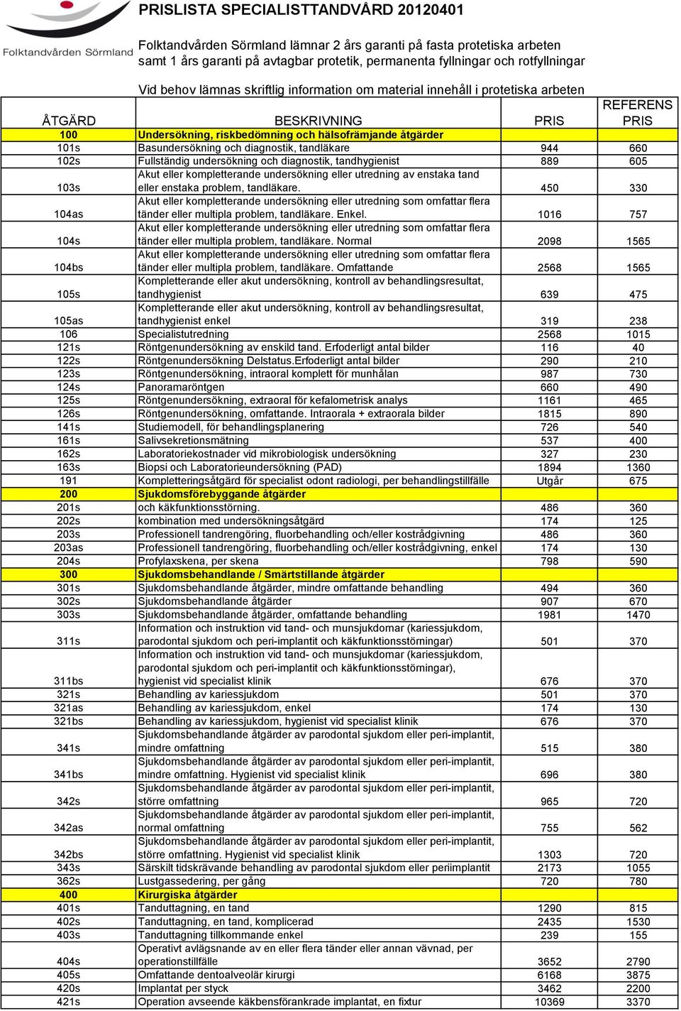 diagnostik, tandläkare 944 660 102s Fullständig undersökning och diagnostik, tandhygienist 889 605 103s Akut eller kompletterande undersökning eller utredning av enstaka tand eller enstaka problem,