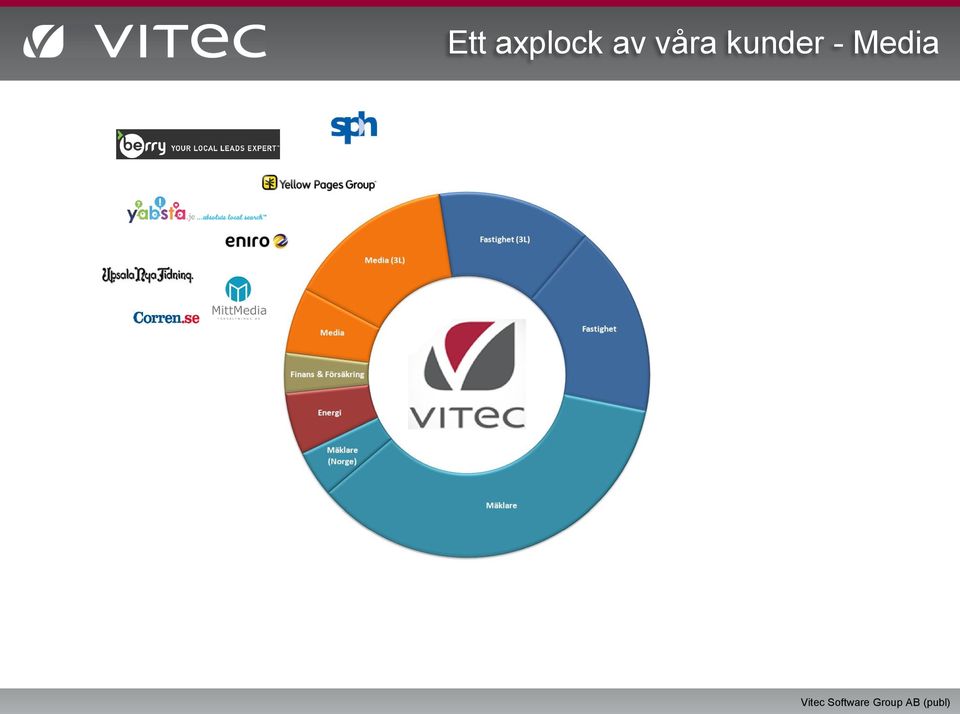 av våra