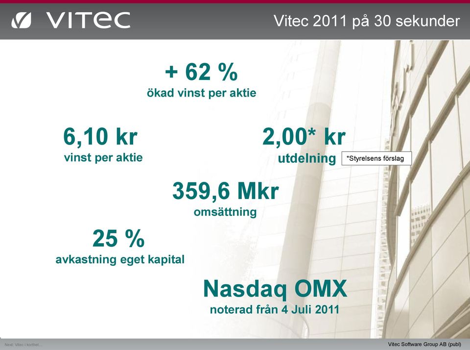 förslag 25 % avkastning eget kapital 359,6 Mkr
