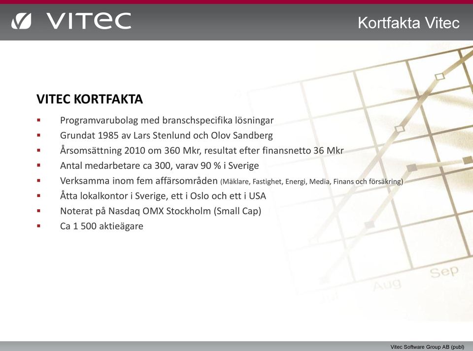 varav 90 % i Sverige Verksamma inom fem affärsområden (Mäklare, Fastighet, Energi, Media, Finans och