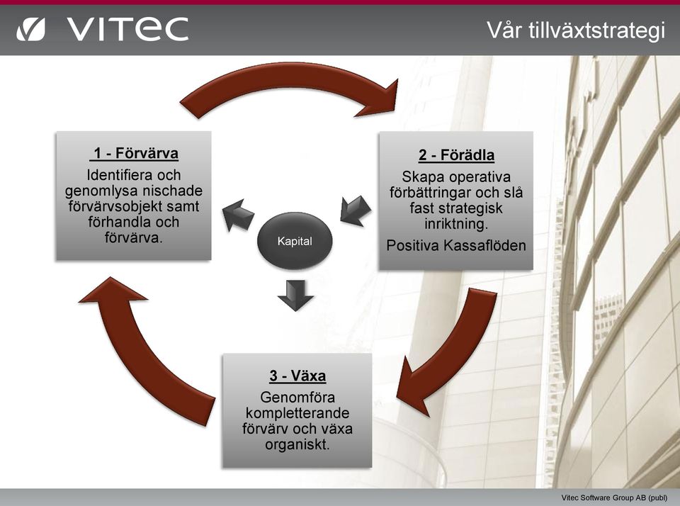 Kapital 2 - Förädla Skapa operativa förbättringar och slå fast