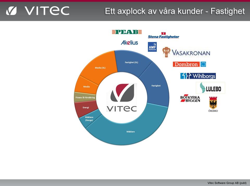 av våra