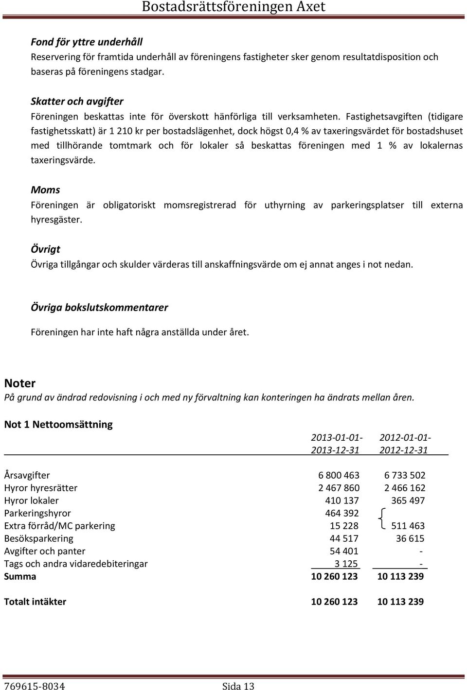 Fastighetsavgiften (tidigare fastighetsskatt) är 1 210 kr per bostadslägenhet, dock högst 0,4 % av taxeringsvärdet för bostadshuset med tillhörande tomtmark och för lokaler så beskattas föreningen