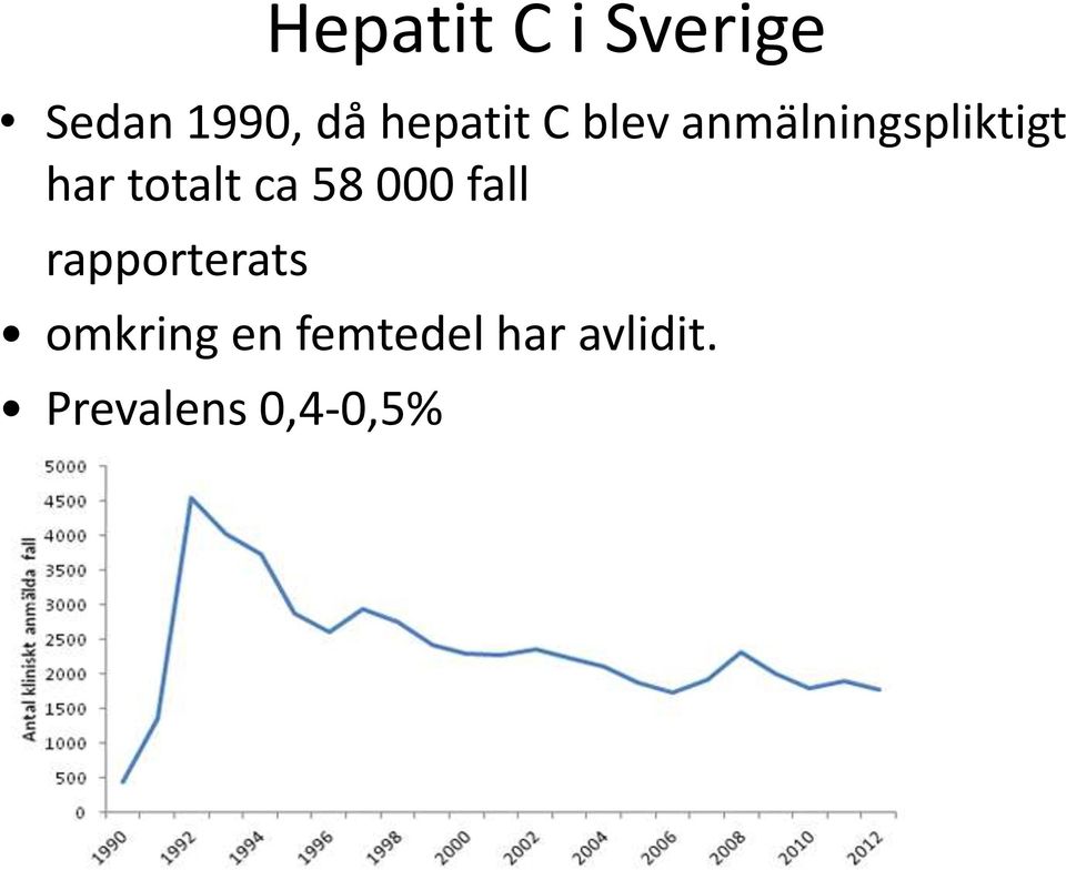 totalt ca 58 000 fall rapporterats