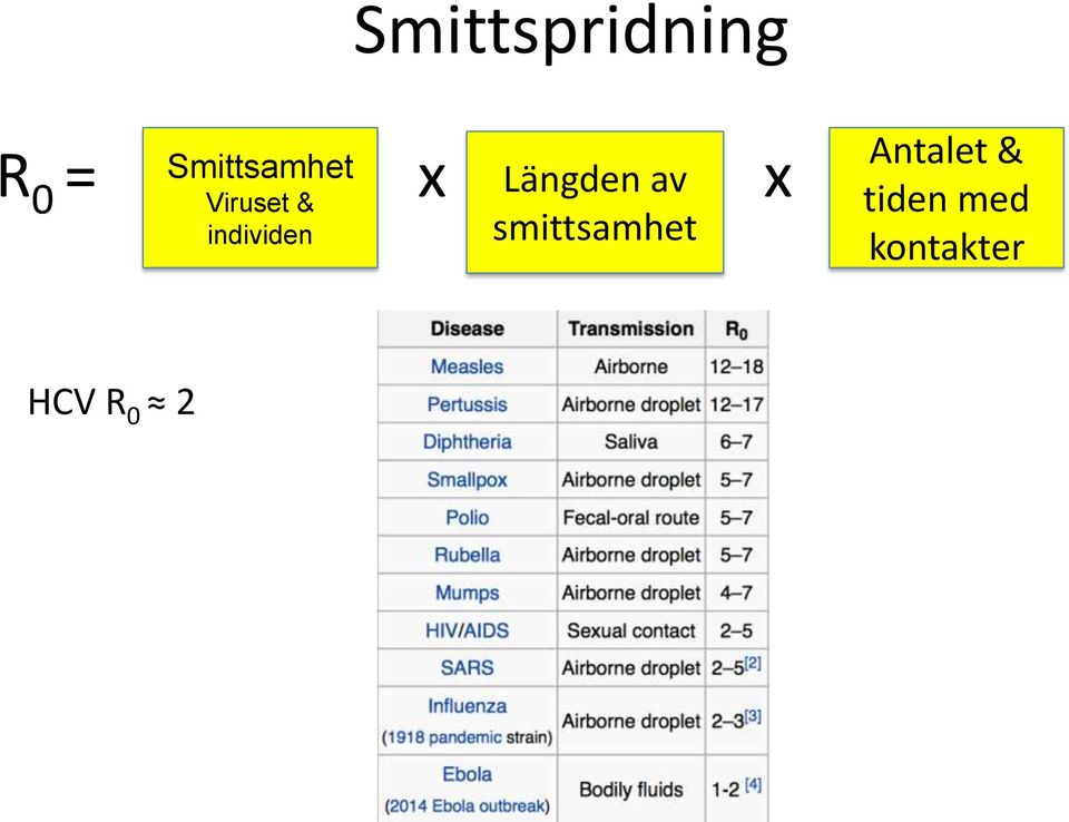 Viruset & individen