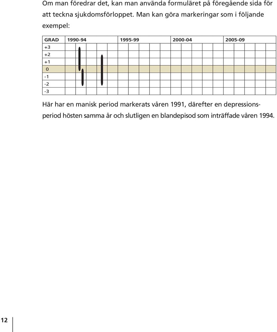 Man kan göra markeringar som i följande exempel: Grad 1990-94 1995-99 2000-04 2005-09 +3