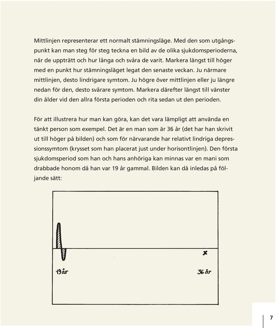 Ju högre över mittlinjen eller ju längre nedan för den, desto svårare symtom. Markera därefter längst till vänster din ålder vid den allra första perioden och rita sedan ut den perioden.