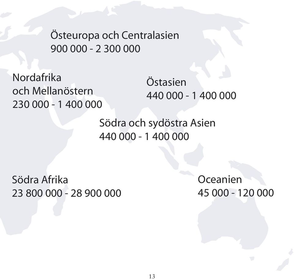 400 000 Södra och sydöstra Asien 440 000-1 400 000