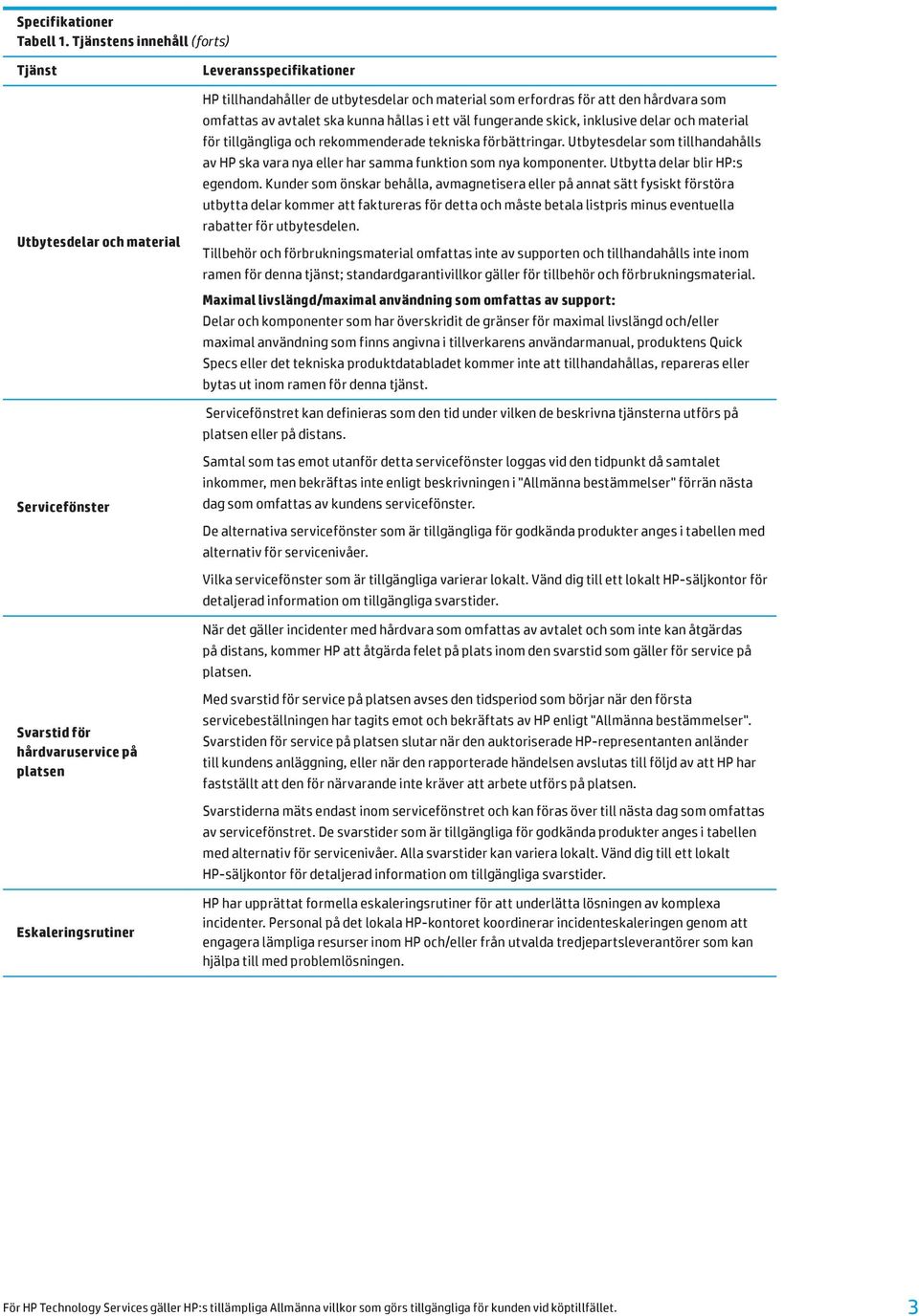 fungerande skick, inklusive delar och material för tillgängliga och rekommenderade tekniska förbättringar.