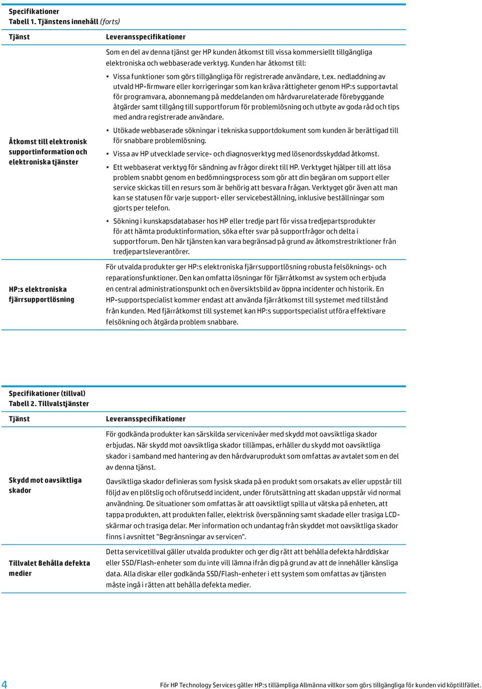 vissa kommersiellt tillgängliga elektroniska och webbaserade verktyg. Kunden har åtkomst till: Vissa funktioner som görs tillgängliga för registrerade användare, t.ex.