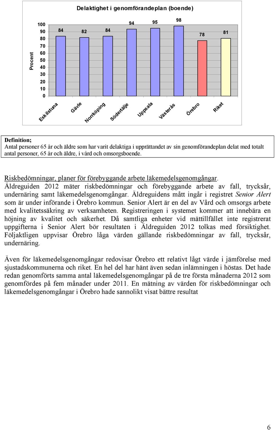 Äldreguiden 212 mäter riskbedömningar och förebyggande arbete av fall, trycksår, undernäring samt läkemedelsgenomgångar.