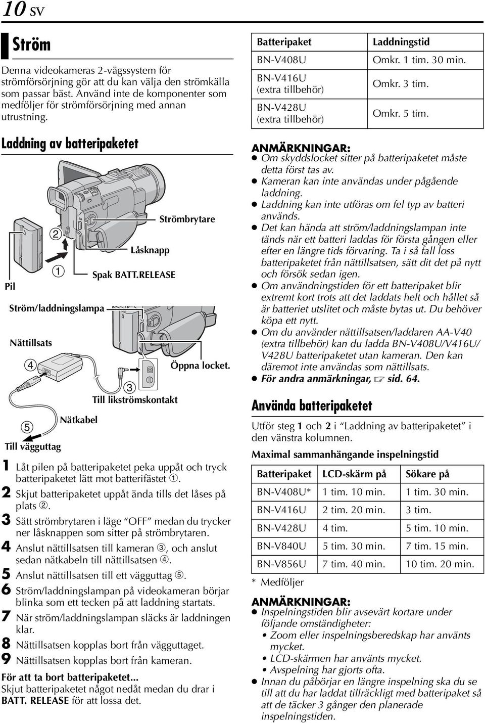 Omkr. 5 tim. FÖRBEREDELSER Laddning av batteripaketet Pil Strömbrytare Låsknapp Spak BATT.RELEASE Ström/laddningslampa Nättillsats Öppna locket.