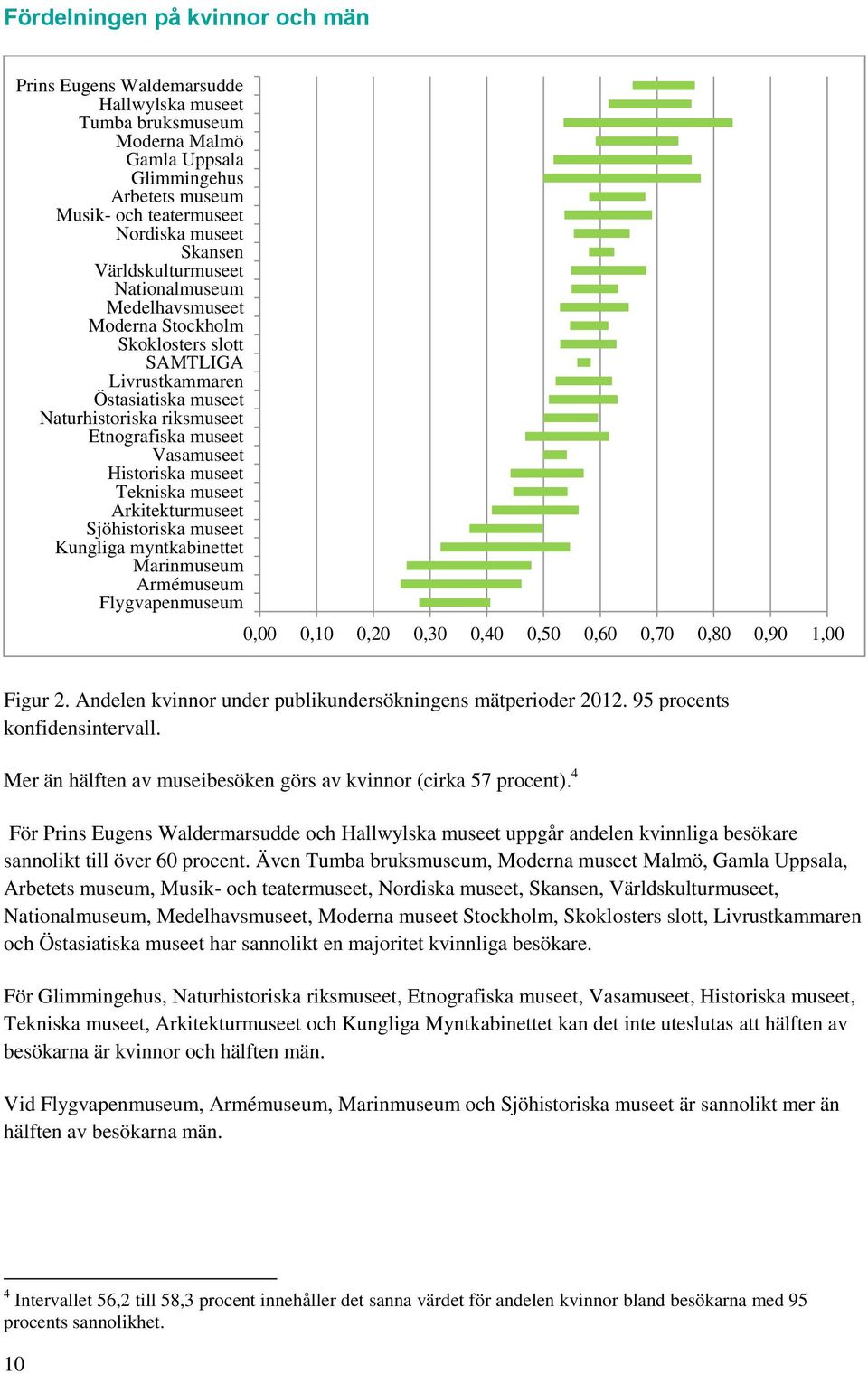 museet Tekniska museet Arkitekturmuseet Sjöhistoriska museet Kungliga myntkabinettet Marinmuseum Armémuseum Flygvapenmuseum,,1,2,3,4,5,6,7,8,9 1, Figur 2.