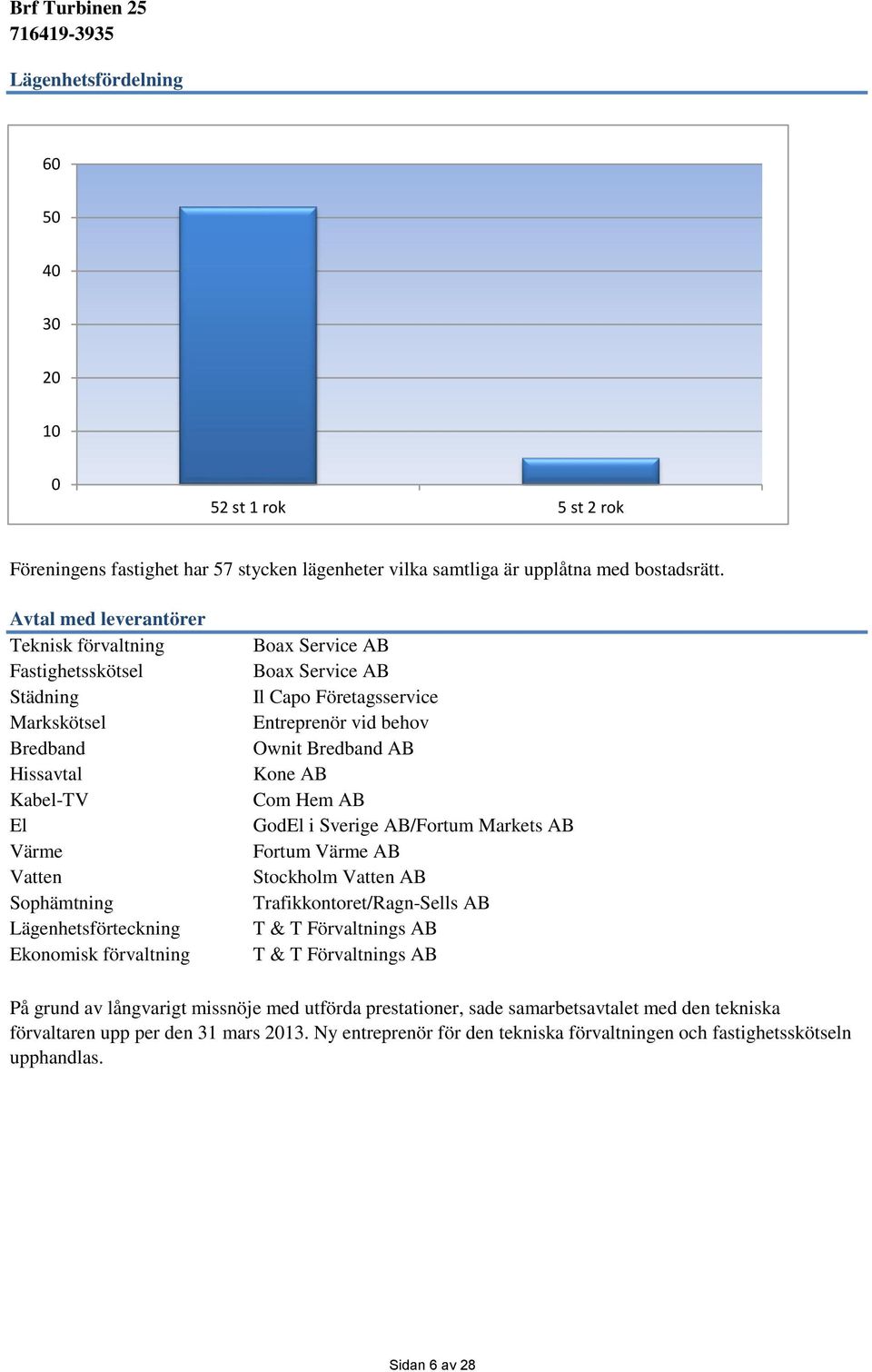 Boax Service AB Il Capo Företagsservice Entreprenör vid behov Ownit Bredband AB Kone AB Com Hem AB GodEl i Sverige AB/Fortum Markets AB Fortum Värme AB Stockholm Vatten AB Trafikkontoret/Ragn-Sells