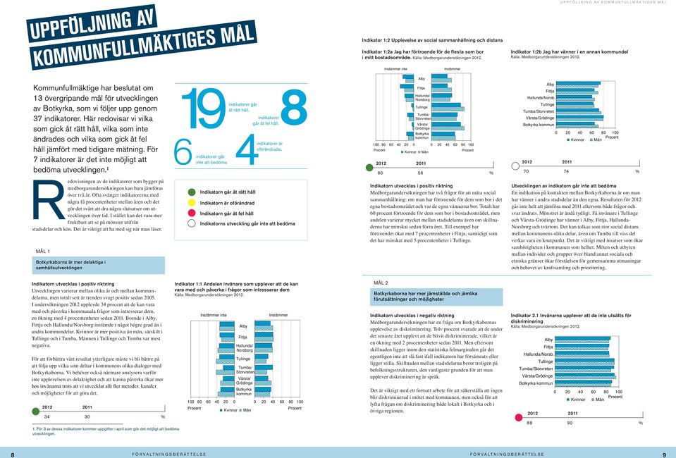¹ R edovisningen av de indikatorer som bygger på medborgarundersökningen kan bara jämföras över två år.