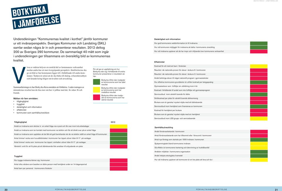 De sammanlagt 40 mått som ingår i undersökningen ger tillsammans en översiktlig bild av kommunernas kvalitet.