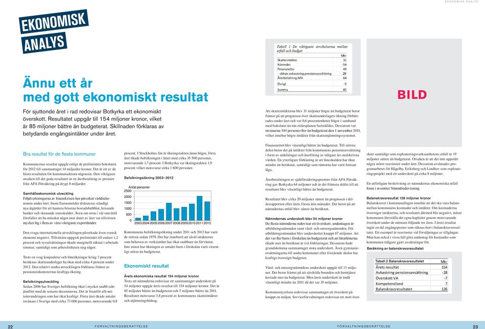 Mottagare <ange mottagare> Att skatteintäkterna blev 31 miljoner högre än budgeterat beror främst på att prognosen över skatteunderlagets ökning förbättrades under året och var 0,6 procentenheter