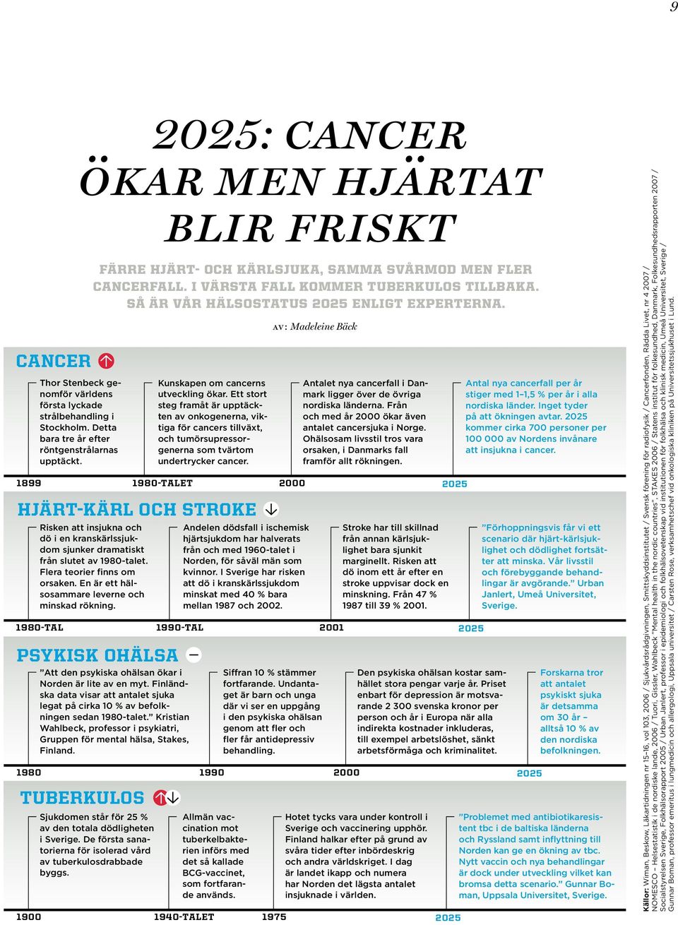 Hjärt-kärl och stroke Risken att insjukna och dö i en kranskärlssjukdom sjunker dramatiskt från slutet av 1980-talet. Flera teorier finns om orsaken.