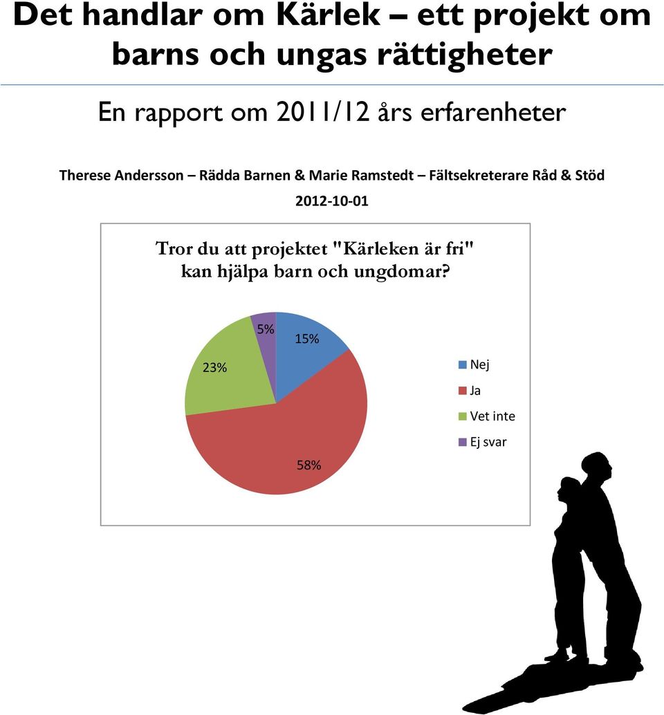 Ramstedt Fältsekreterare Råd & Stöd 2012-10-01 Tror du att projektet