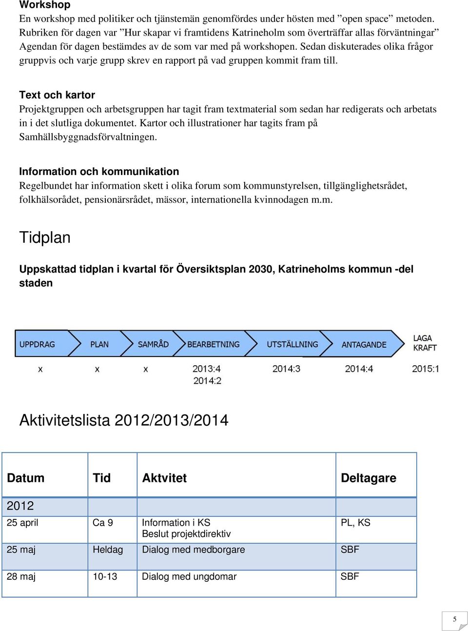 Sedan diskuterades olika frågor gruppvis och varje grupp skrev en rapport på vad gruppen kommit fram till.