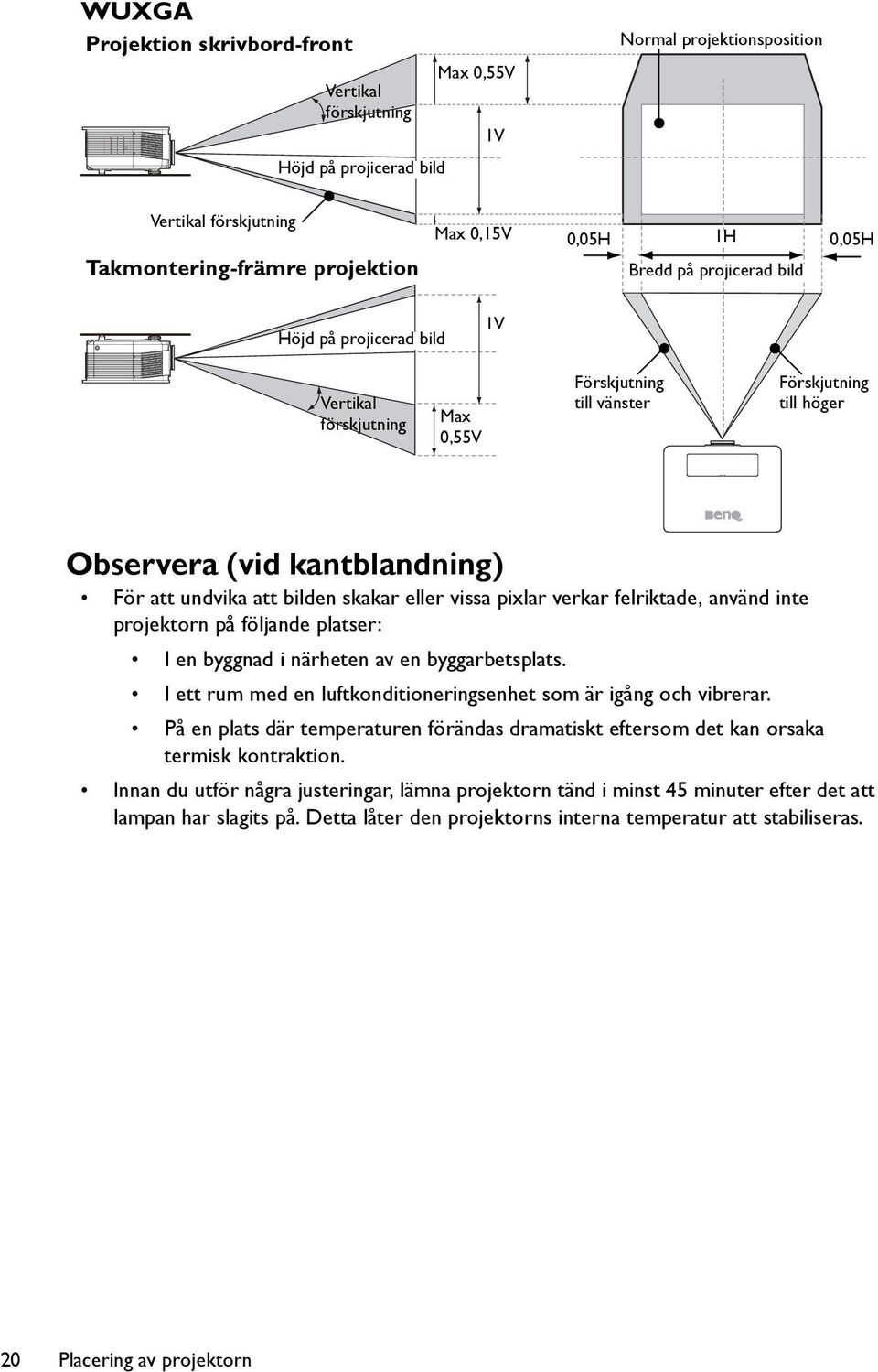 eller vissa pixlar verkar felriktade, använd inte projektorn på följande platser: I en byggnad i närheten av en byggarbetsplats. I ett rum med en luftkonditioneringsenhet som är igång och vibrerar.