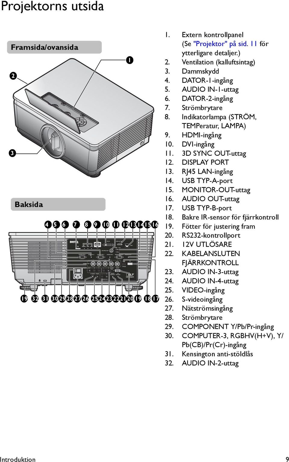 HDMI-ingång 10. DVI-ingång 11. 3D SYNC OUT-uttag 12. DISPLAY PORT 13. RJ45 LAN-ingång 14. USB TYP-A-port 15. MONITOR-OUT-uttag 16. AUDIO OUT-uttag 17. USB TYP-B-port 18.