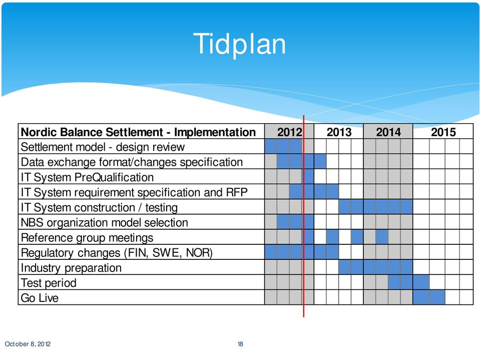 IT System construction / testing NBS organization model selection Reference group meetings