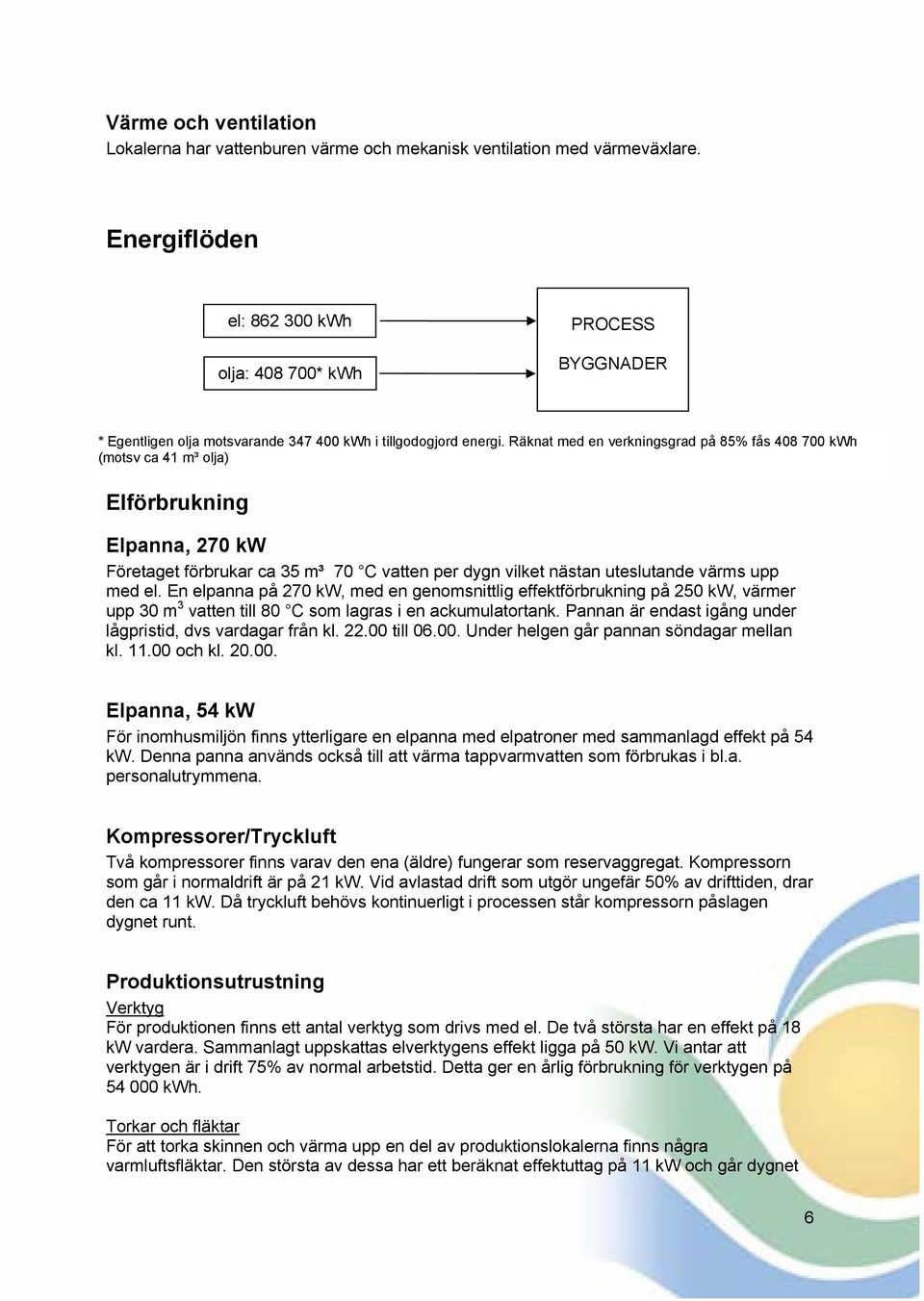 Räknat med en verkningsgrad på 85% fås 408 700 kwh (motsv ca 41 m³ olja) Elförbrukning Elpanna, 270 kw Företaget förbrukar ca 35 m³ 70 C vatten per dygn vilket nästan uteslutande värms upp med el.