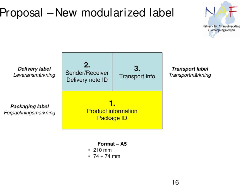 Transport info Transport label Transportmärkning Packaging